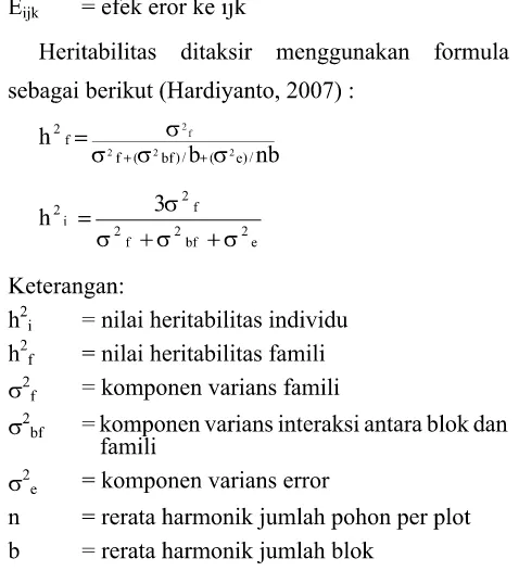 Tabel 1. Provenans yang digunakan dalam kombinasi uji provenans dan uji keturunan              A