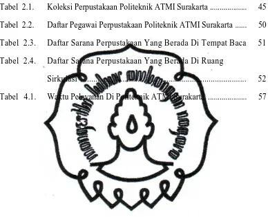 Tabel  2.2.     Daftar Pegawai Perpustakaan Politeknik ATMI Surakarta  ......  