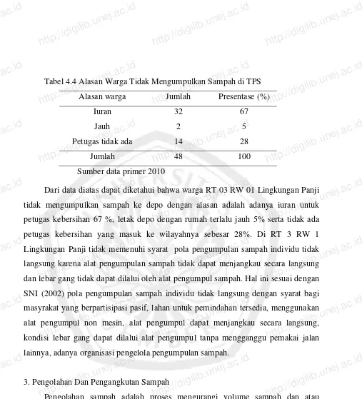 Tabel 4.4 Alasan Warga Tidak Mengumpulkan Sampah di TPS Presentase (%) http://digilib.unej.ac.idhttp://digilib.unej.ac.id