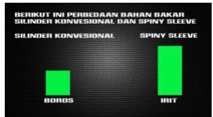 Gambar 67. Perbandingan daya bahan 