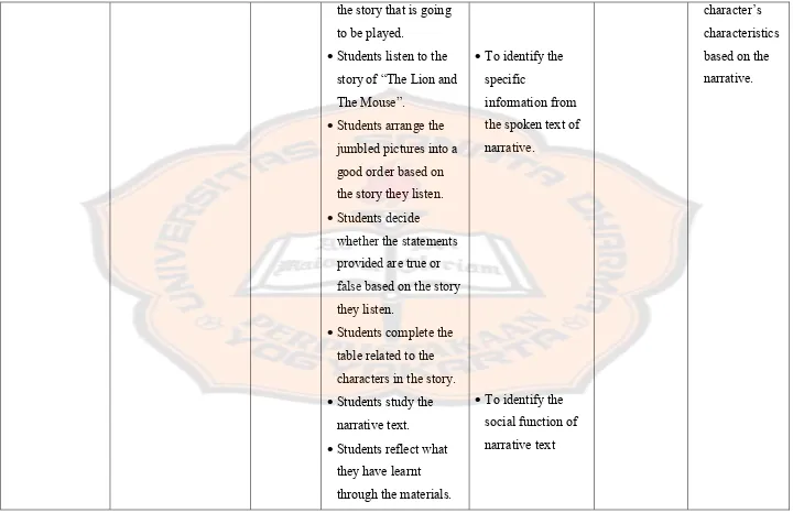 table related to the