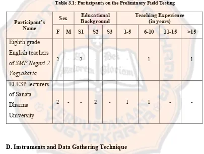 Table 3.1: Participants on the Preliminary Field Testing