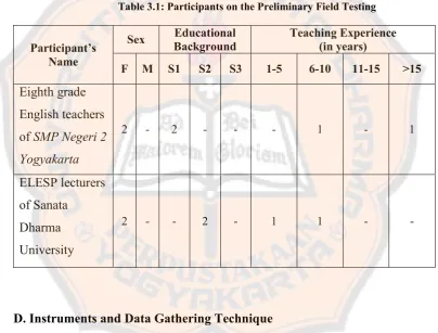 Table 3.1: Participants on the Preliminary Field Testing