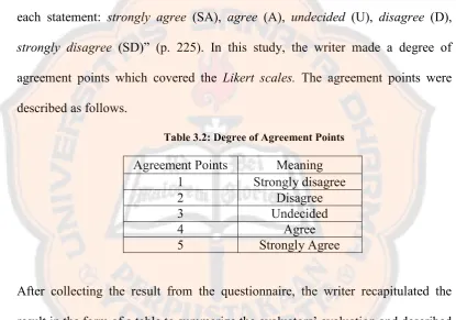Table 3.3: Evaluators’ Evaluation Description (Blank)