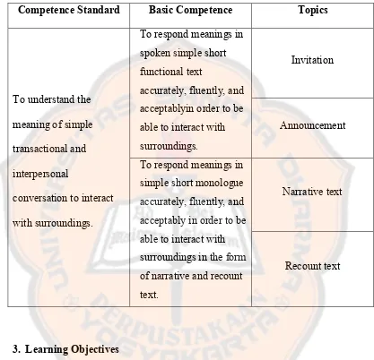 Table 4.1: Competence Standard, Basic Competence, and Topics
