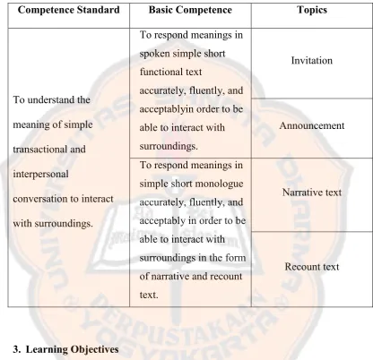 Table 4.1: Competence Standard, Basic Competence, and Topics