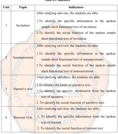 Table 4.2: Indicators