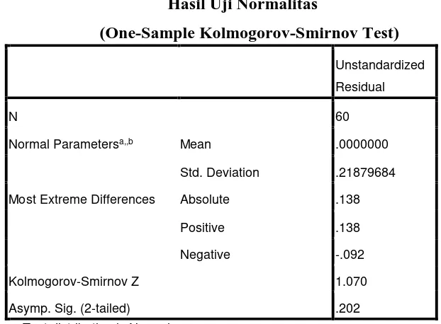 Tabel 4.1 Hasil Uji Normalitas 