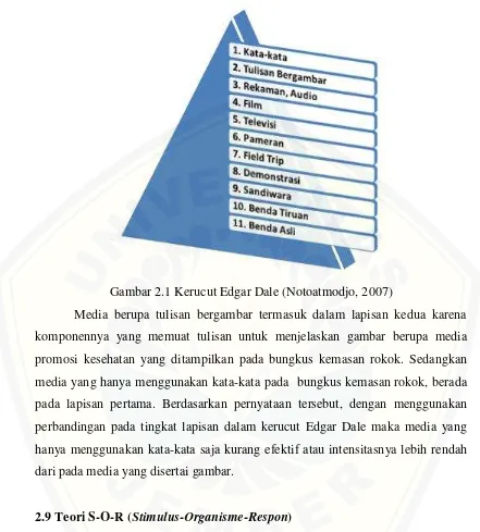 Gambar 2.1 Kerucut Edgar Dale (Notoatmodjo, 2007) 