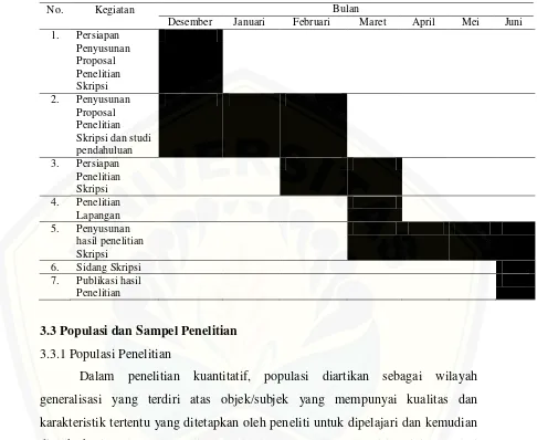 Tabel 3.1 Waktu Penelitian Gambaran Pengetahuan, Perhatian, Dan Sikap Mahasiswa terhadap Media Promosi Kesehatan berupa Gambar Di Kemasan Rokok pada Perokok Aktif  