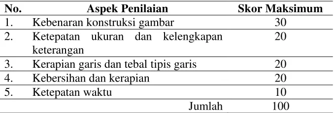 Tabel 7. Kriteria penilaian 