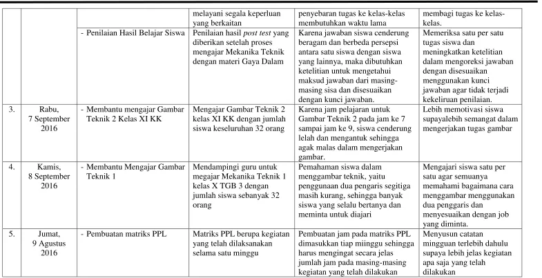 Gambar Teknik 2 pada jam ke 7 