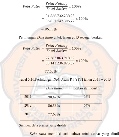 Tabel 5.10.Perhitungan Debt Ratio PT YPTI tahun 2011 – 2013 