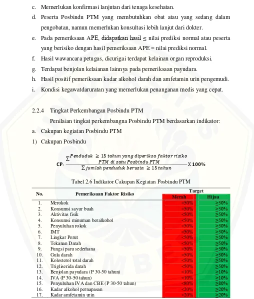 Tabel 2.6 Indikator Cakupan Kegiatan Posbindu PTM 