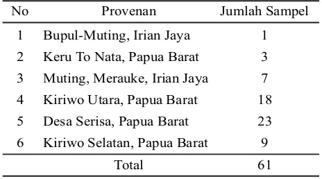 Tabel 1. Sampel uji keturunan berdasarkan provenan