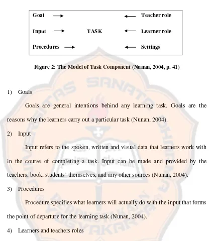 Figure 2: The Model of Task Component (Nunan, 2004, p. 41) 