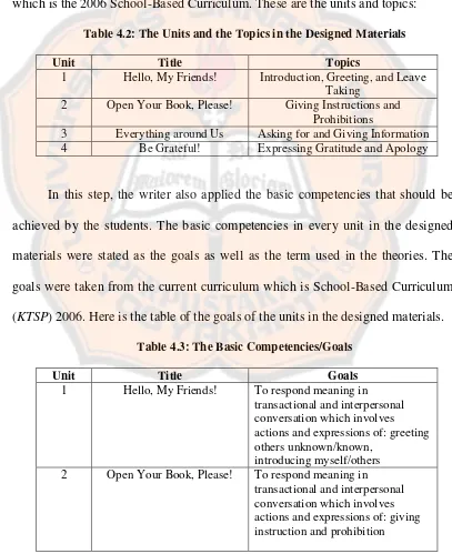 Table 4.2: The Units and the Topics in the Designed Materials 