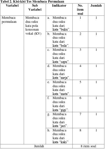 Tabel 2. Kisi-kisi Tes Membaca Permulaan 