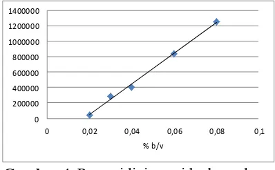 Tabel 2. Waktu retensi, keberadaan metabolit, dan level konsentrasi ekstrak lempuyangemprit dari Semarang dan Yogyakarta 
