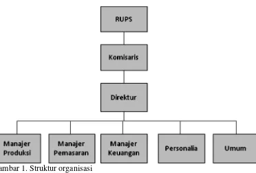 Gambar 1. Struktur organisasi  
