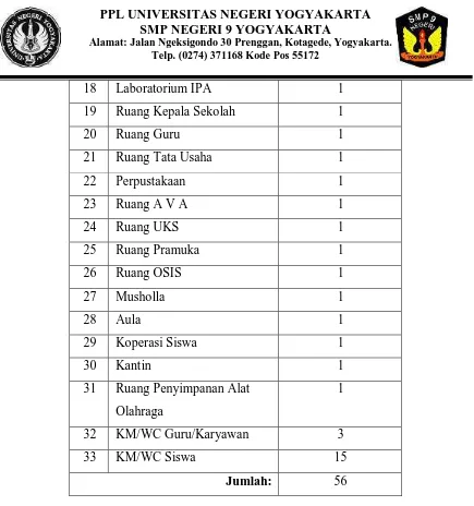 Tabel 2: Rekapitulasi Jumlah Siswa di SMP Negeri 9 Yogyakarta  