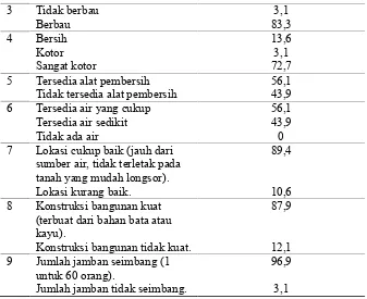 Tabel 1.9 Tempat sampah