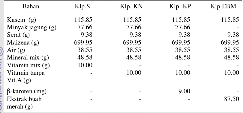 Tabel 9 Komposisi per kg ransum pada setiap kelompok perlakuan 