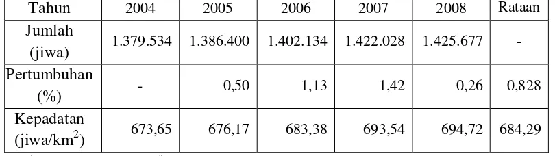 Tabel 5 Jumlah penduduk Kabupaten Subang periode tahun 2004-2008 