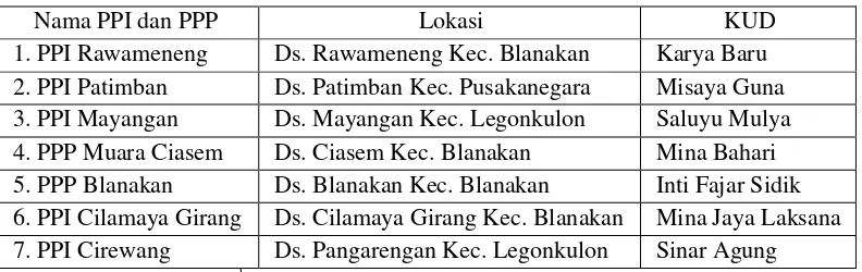 Tabel 10 Lokasi pelabuhan perikanan dan KUD di Kabupaten Subang 