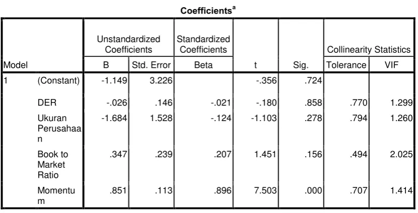 Grafik Normal P-Plot 
