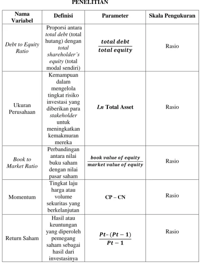 Tabel 3.1 DEFINISI OPERASIONAL DAN PENGUKURAN VARIABEL 