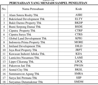 Tabel 3.2 PERUSAHAAN YANG MENJADI SAMPEL PENELITIAN