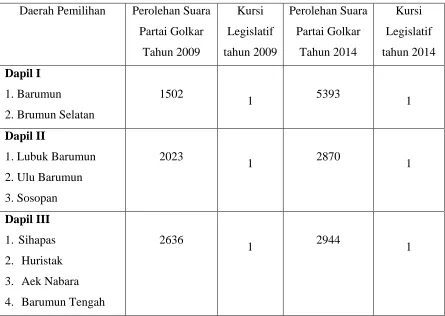 Tabel: V 