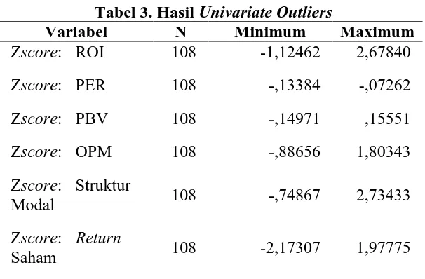 Tabel 3. Hasil Univariate OutliersVariabelNMinimum