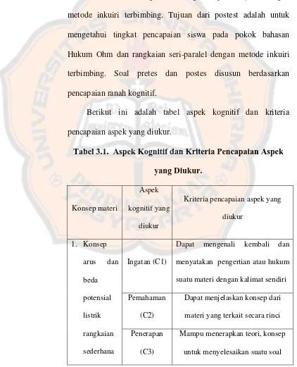 Tabel 3.1.  Aspek Kognitif dan Kriteria Pencapaian Aspek 