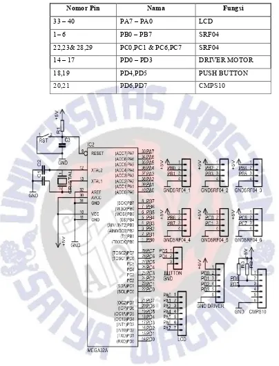 Tabel 3.1 Konfigurasi Penggunaan PIN/PORT Mikrokontroler ATmega32a 