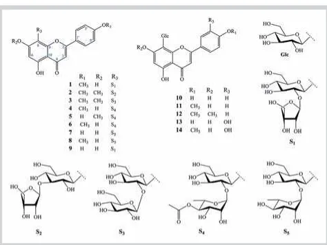 Fig. 1Chemical structures of compounds 1–14 isolated from P. aduncumleaves. (Color figure available online only.)
