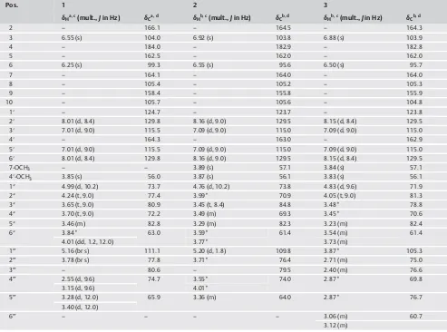 Table 11H and 13C NMR spectroscopic data for compounds 1–3.