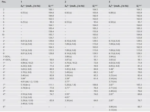 Table 11H and 13C NMR spectroscopic data for compounds 1–3.