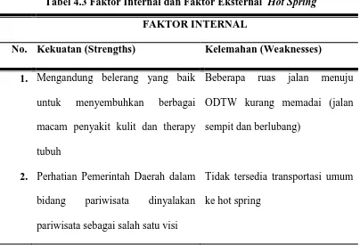 Tabel 4.3 Faktor Internal dan Faktor Eksternal  Hot Spring 