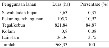 Tabel 1.  Penggunaan lahan di Desa Kemawi