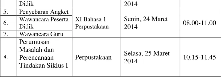 Tabel 7. Jadwal Penelitian 