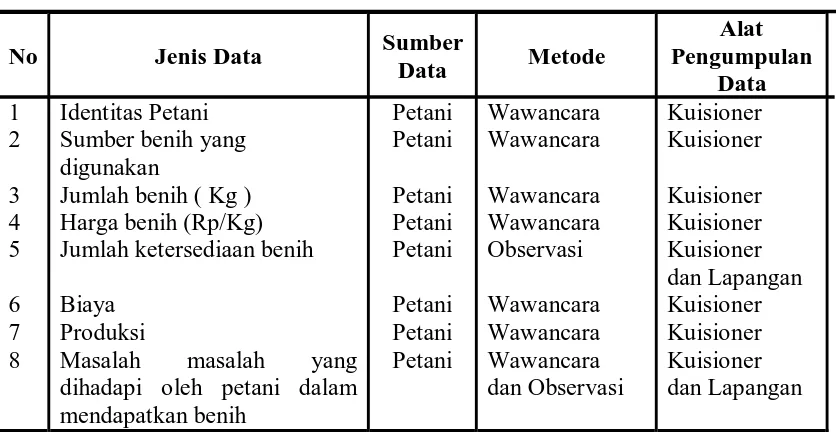 Tabel 4. Spesifikasi Pengumpulan Data 