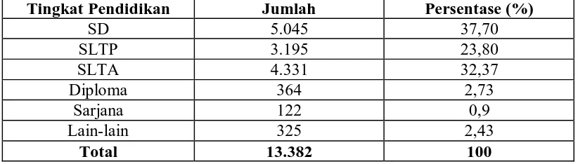 Tabel 5. Distribusi Penduduk Menurut Kelompok Umur di Desa Melati II  