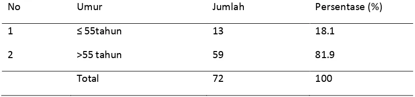 Tabel 5.1 