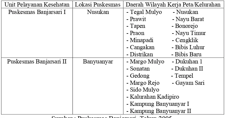 Tabel 1.3. Daerah Wilayah Kerja Puskesmas di Kecamatan Banjarsari. 