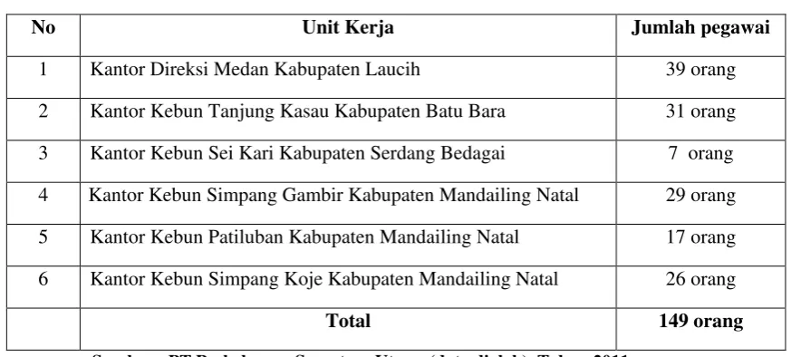 Tabel 3.1. Jumlah Populasi Keseluruhan 