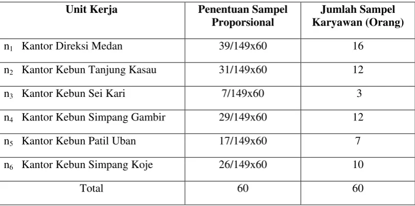 Tabel 3.2. Penentuan Sampel Penelitian 