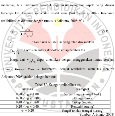 Tabel 3.3 Kategori reliabilitas tes Kategori 