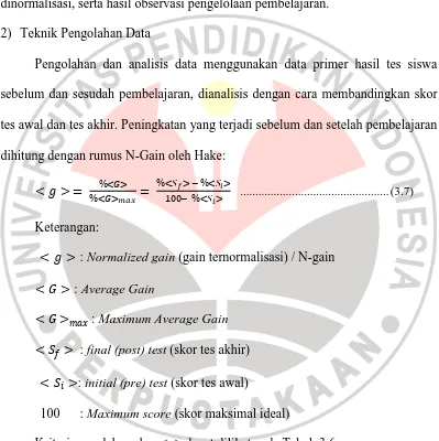 Tabel 3.8 Kategori Gain Kategori 